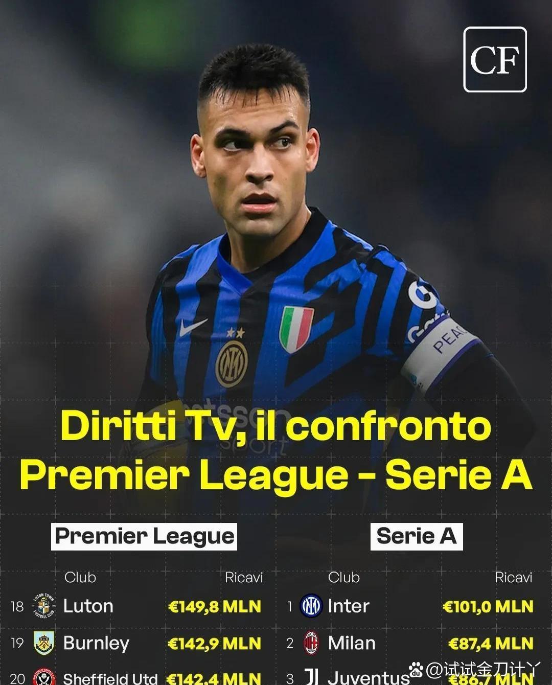 国际米兰队球员表现出色，先拔头筹，士气大振