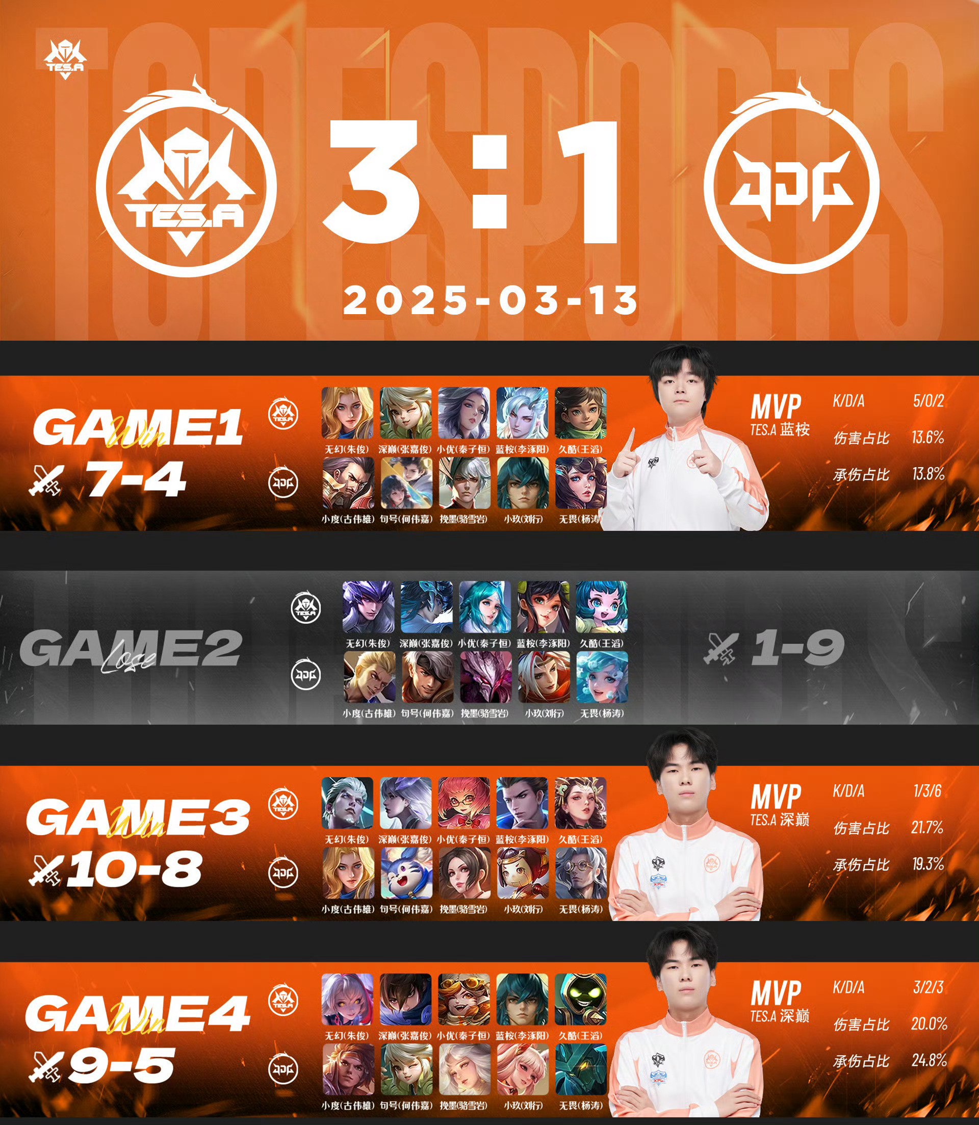 V5力克FPX，Uzi单局斩获MVP顶尖较量四强赛，成为赛场最大亮点